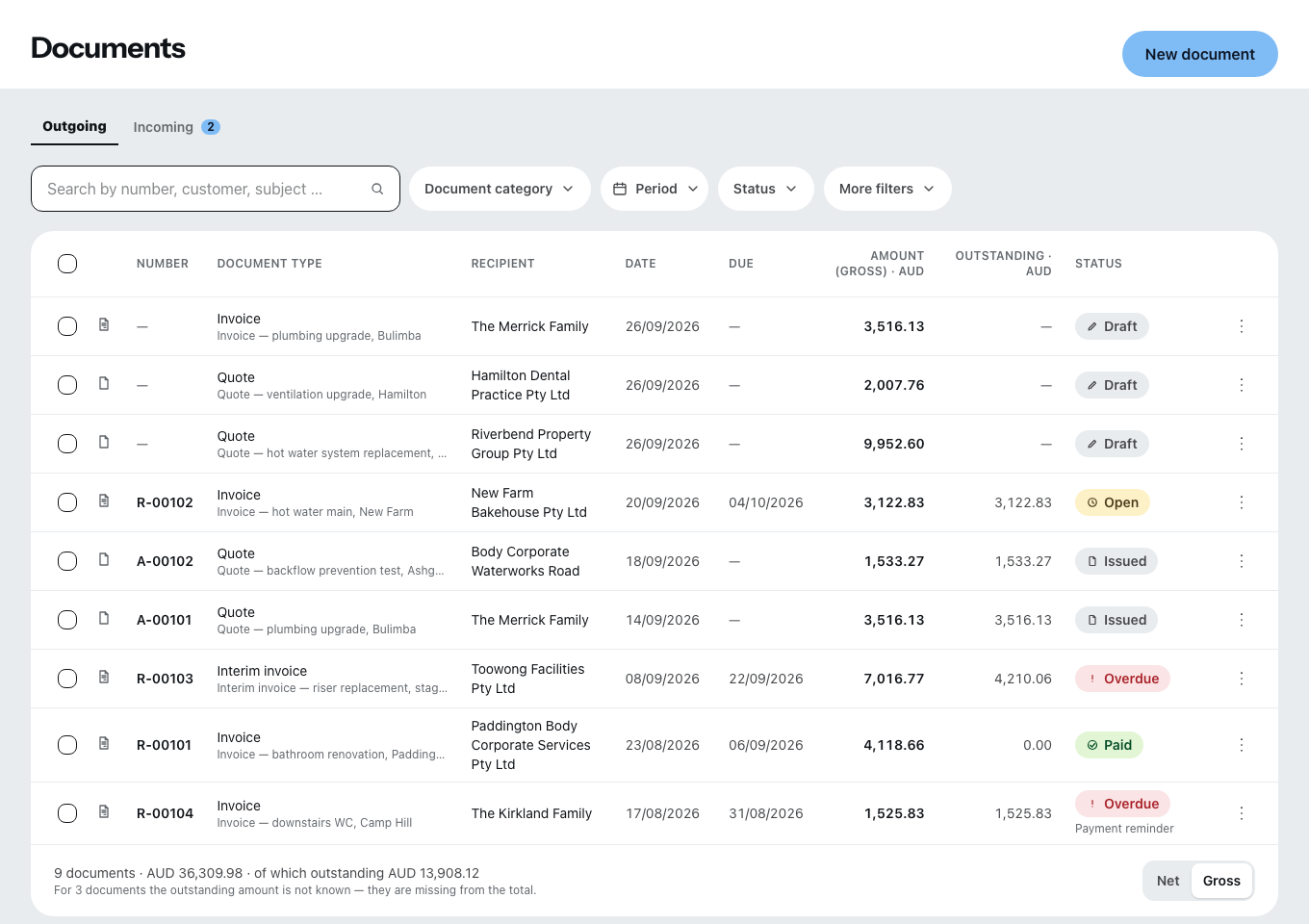 The document overview in Zirko