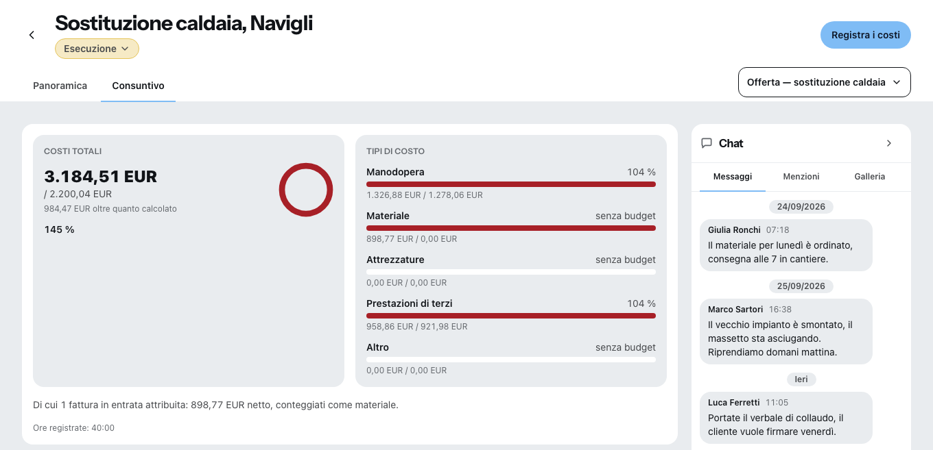 Il consuntivo di un progetto