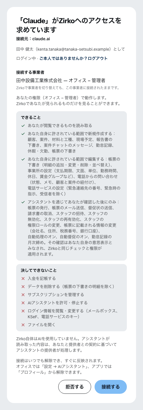 ClaudeがZirkoに接続しようとするときの同意画面。どこから接続しているか、誰としてログインしているか、どの事業者のためにどの権限で動くか、その下にアシスタントにできることと決してしないこと、そして「拒否する」と「接続する」のボタン
