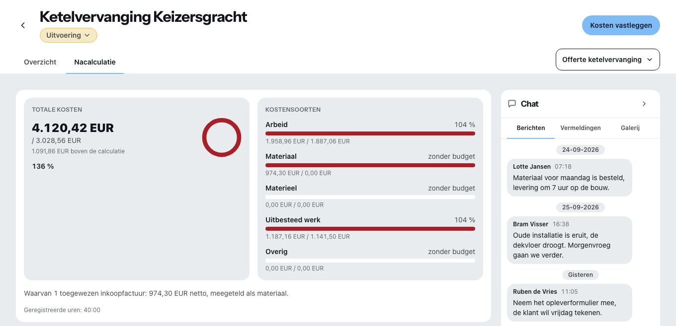 De nacalculatie van een project