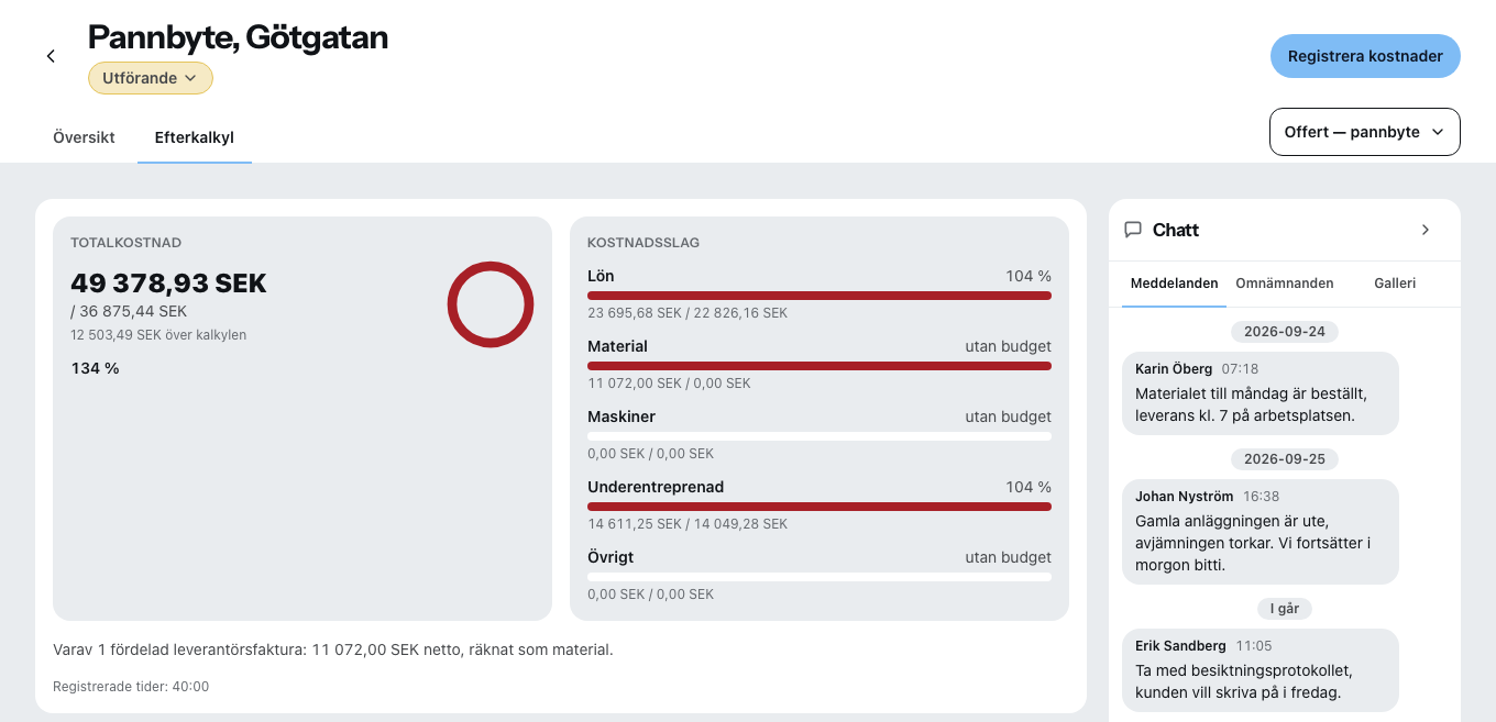 Ett projekts efterkalkyl